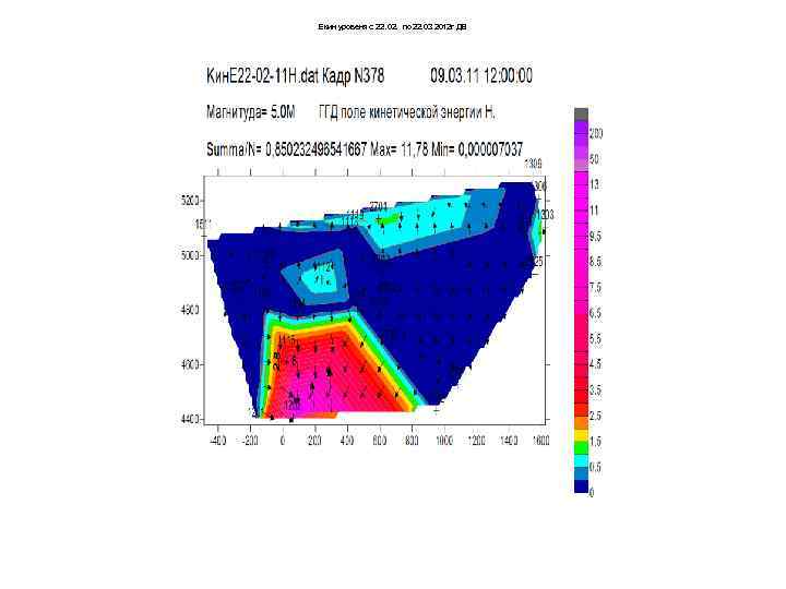 Екин уровеня с 22. 02. по 22. 03 2012 г ДВ 