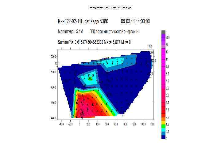 Екин уровеня с 22. 02. по 22. 03 2012 г ДВ 