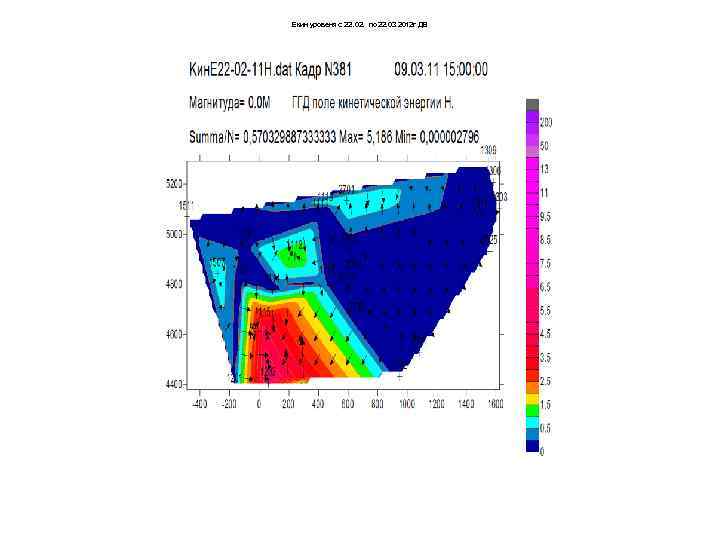 Екин уровеня с 22. 02. по 22. 03 2012 г ДВ 