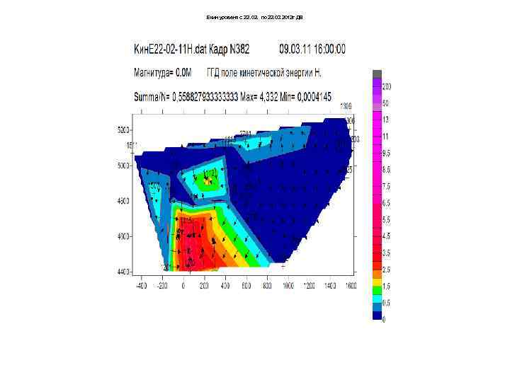 Екин уровеня с 22. 02. по 22. 03 2012 г ДВ 
