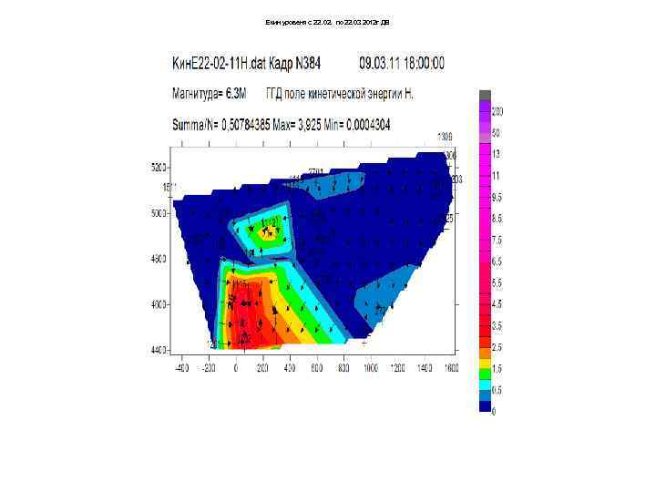 Екин уровеня с 22. 02. по 22. 03 2012 г ДВ 