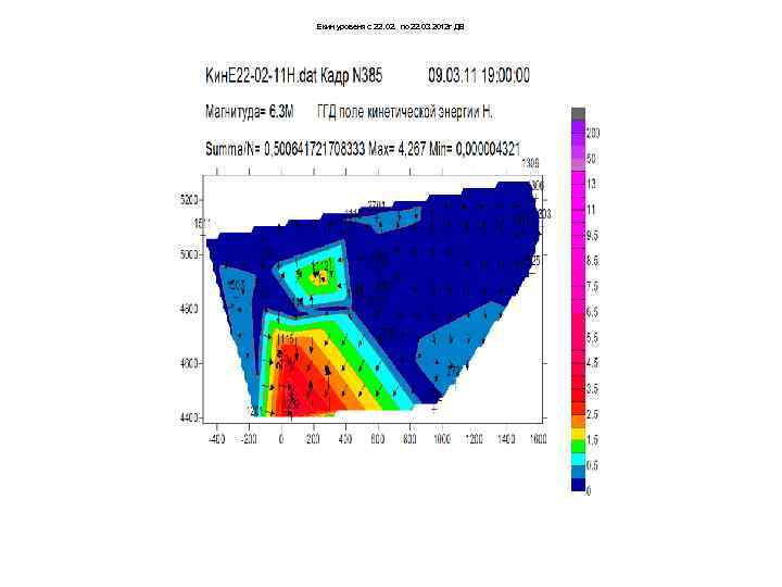 Екин уровеня с 22. 02. по 22. 03 2012 г ДВ 