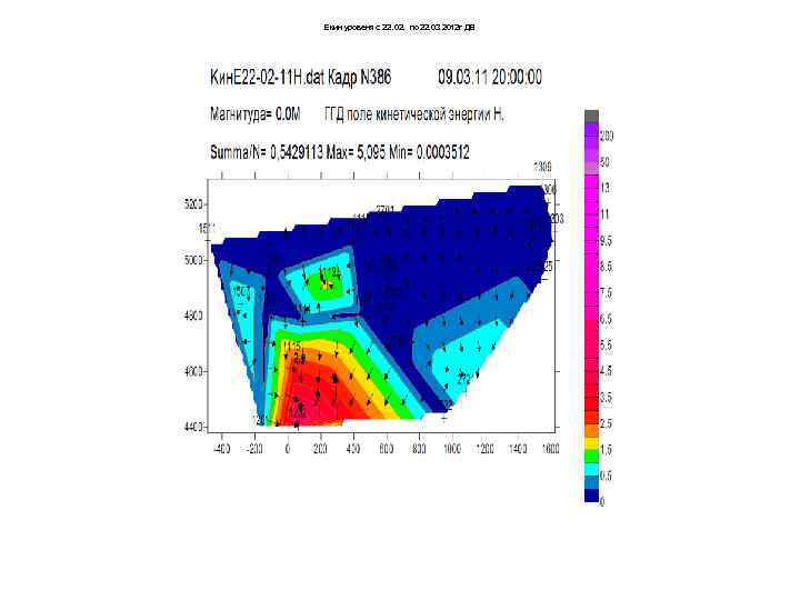 Екин уровеня с 22. 02. по 22. 03 2012 г ДВ 