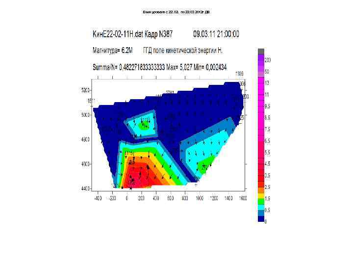 Екин уровеня с 22. 02. по 22. 03 2012 г ДВ 