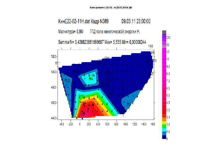 Екин уровеня с 22. 02. по 22. 03 2012 г ДВ 