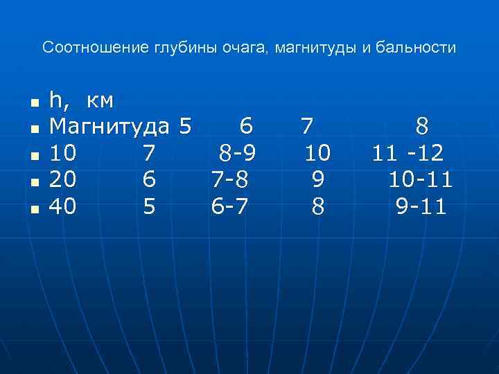Соотношение глубины очага, магнитуды и бальности n n n h, км Магнитуда 5 6