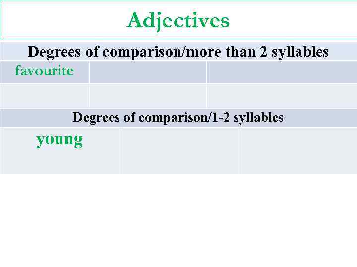 Adjectives Degrees of comparison/more than 2 syllables favourite Degrees of comparison/1 -2 syllables young