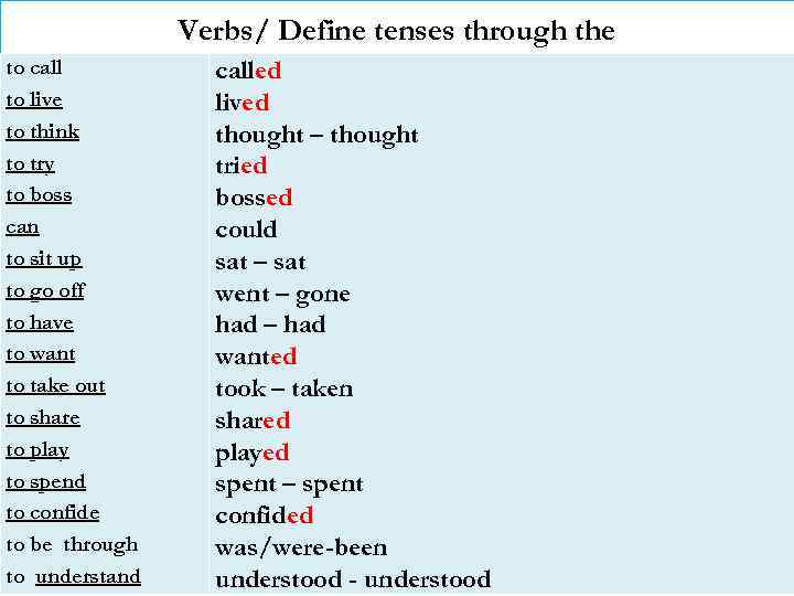 Verbs/ Define tenses through the to call to live to think to try to