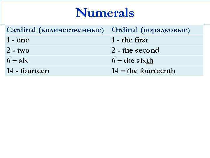 Numerals Cardinal (количественные) 1 - one 2 - two 6 – six 14 -