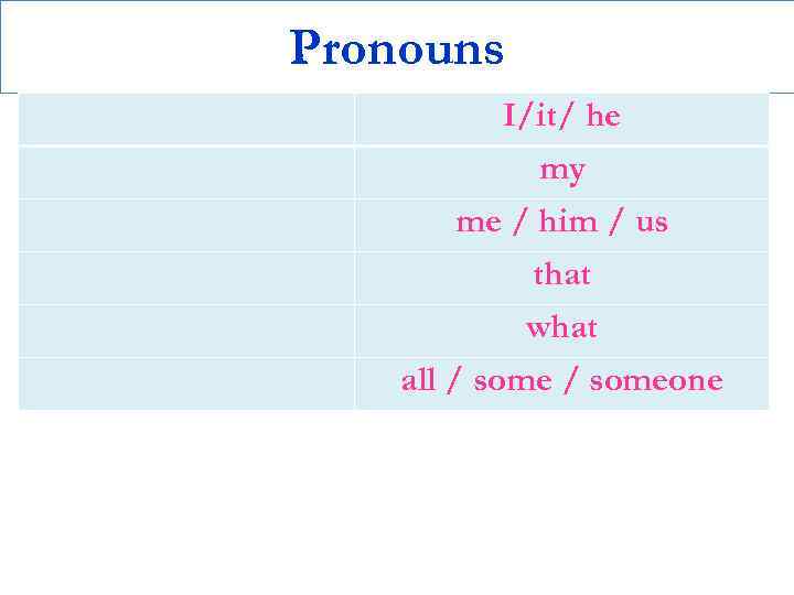 Pronouns I/it/ he my me / him / us that what all / someone