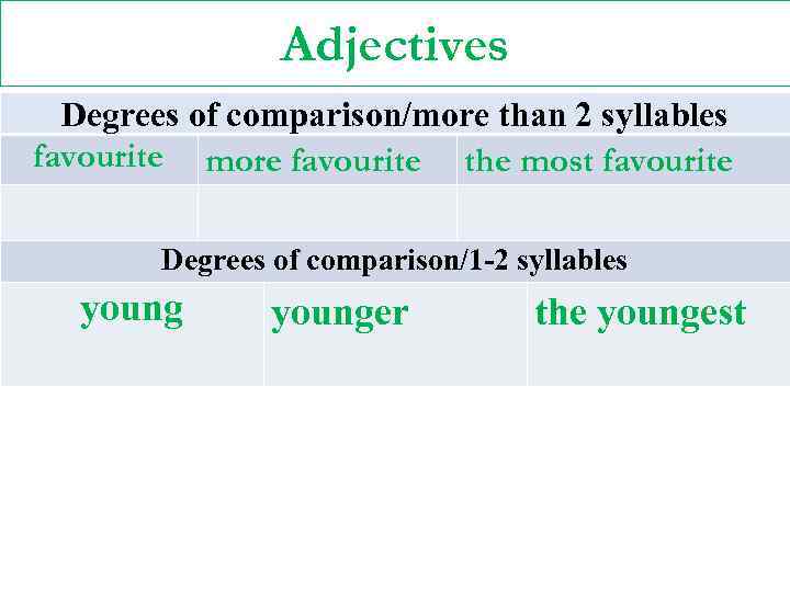 Adjectives Degrees of comparison/more than 2 syllables favourite more favourite the most favourite Degrees
