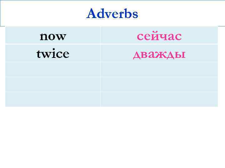 now twice Adverbs сейчас дважды 
