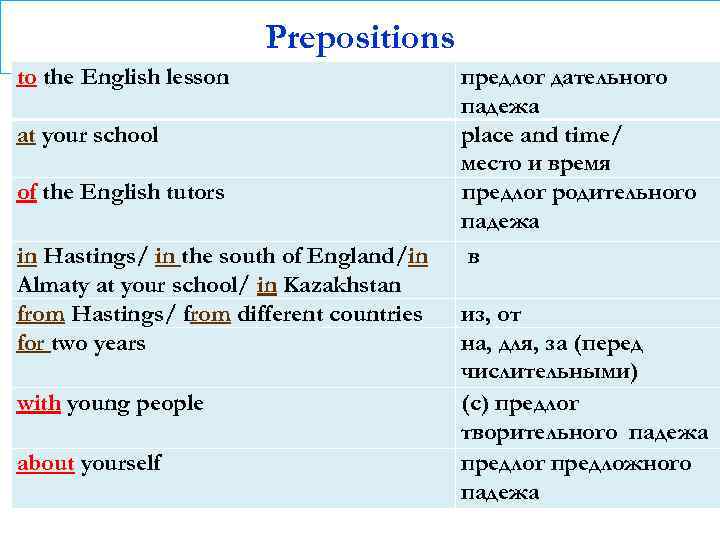 Prepositions to the English lesson at your school of the English tutors in Hastings/
