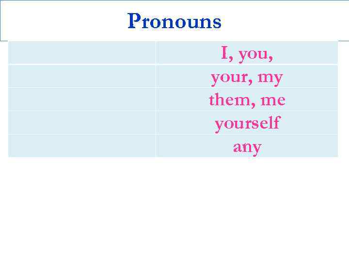 Pronouns I, your, my them, me yourself any 