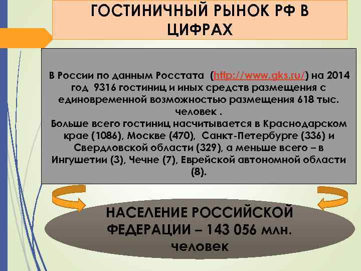 ГОСТИНИЧНЫЙ РЫНОК РФ В ЦИФРАХ В России по данным Росстата (http: //www. gks. ru/)