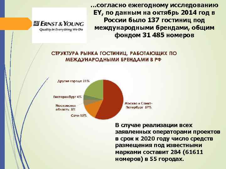 …согласно ежегодному исследованию EY, по данным на октябрь 2014 год в России было 137