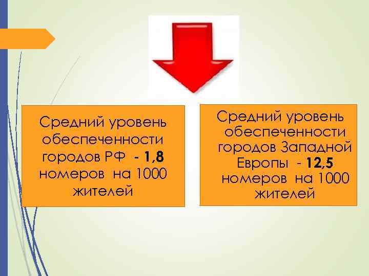 Средний уровень обеспеченности городов РФ - 1, 8 номеров на 1000 жителей Средний уровень