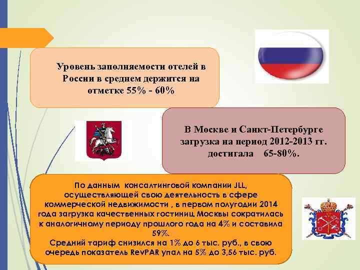 Уровень заполняемости отелей в России в среднем держится на отметке 55% - 60% В