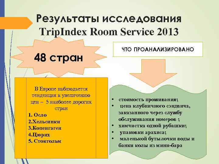 Результаты исследования Trip. Index Room Service 2013 48 стран В Европе наблюдается тенденция к