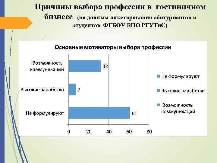 Причины выбора профессии в гостиничном бизнесе (по данным анкетирования абитуриентов и студентов ФГБОУ ВПО