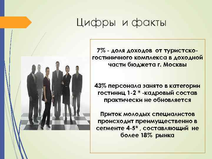 Цифры и факты 7% - доля доходов от туристскогостиничного комплекса в доходной части бюджета