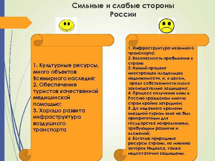 Сильные и слабые стороны России 1. Культурные ресурсы, много объектов Всемирного наследия; 2. Обеспечение