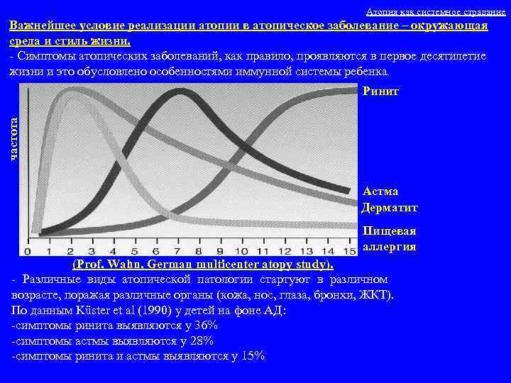  Атопия как системное страдание Важнейшее условие реализации атопии в атопическое заболевание – окружающая