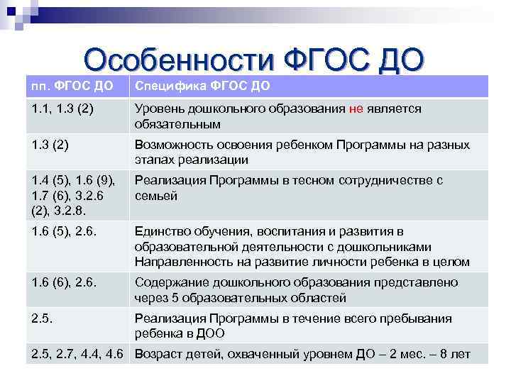 Особенности ФГОС ДО пп. ФГОС ДО Специфика ФГОС ДО 1. 1, 1. 3 (2)