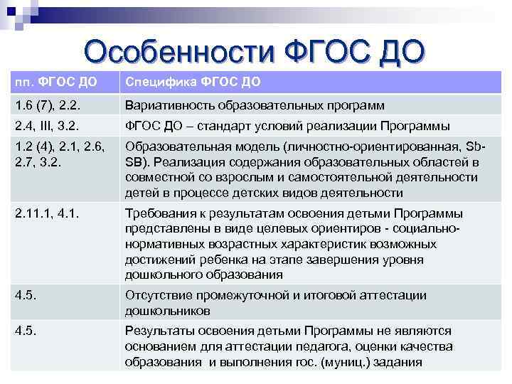 Особенности ФГОС ДО пп. ФГОС ДО Специфика ФГОС ДО 1. 6 (7), 2. 2.