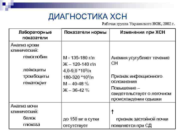 План обследования при хсн