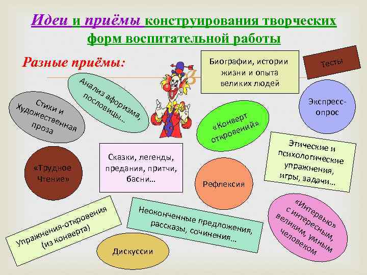 Конспект воспитательного. Формы воспитательной работы примеры. Идеи воспитательной работы. Формы опыта воспитательной работы. Творческие формы воспитательной работы.