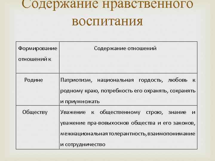 Нравственное содержание. Содержание нравственного воспитания. Содержание нравственного воспитания дошкольников. Содержание морального воспитания.. Содержание нравственного воспитания составляет.