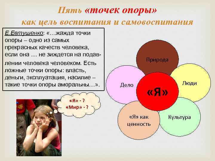 Пять «точек опоры» как цель воспитания и самовоспитания Е. Евтушенко: «…жажда точки опоры –