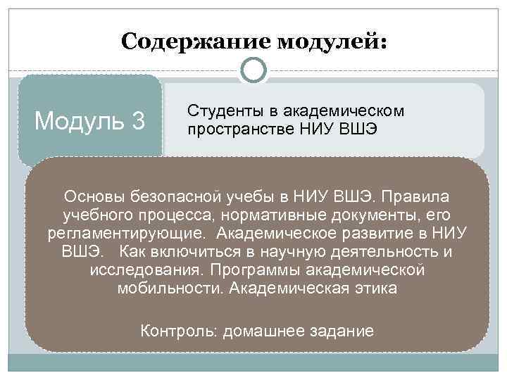 Содержание модулей: Модуль 3 Студенты в академическом пространстве НИУ ВШЭ Основы безопасной учебы в