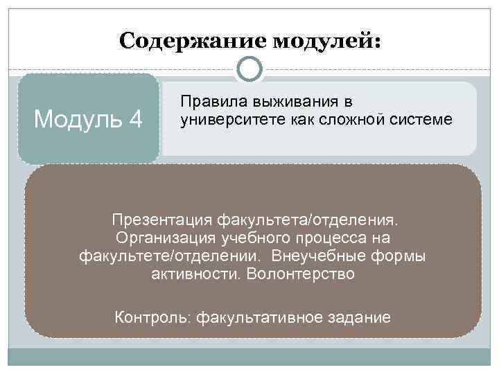 Содержание модулей: Модуль 4 Правила выживания в университете как сложной системе Презентация факультета/отделения. Организация