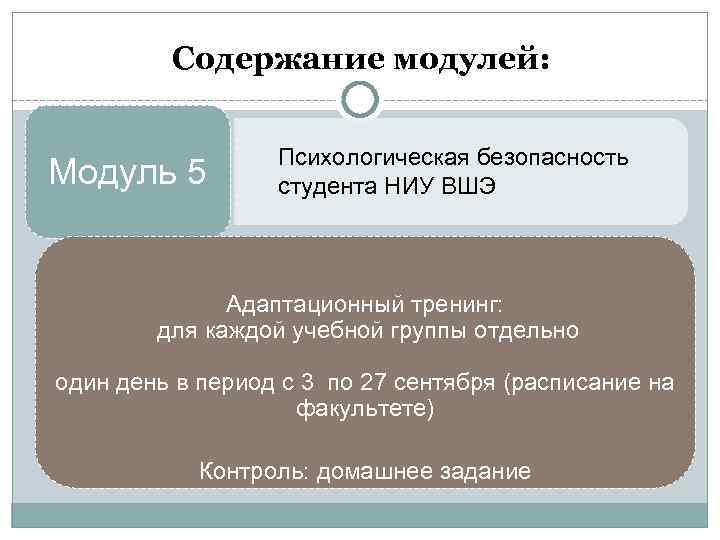 Содержание модулей: Модуль 5 Психологическая безопасность студента НИУ ВШЭ Адаптационный тренинг: для каждой учебной