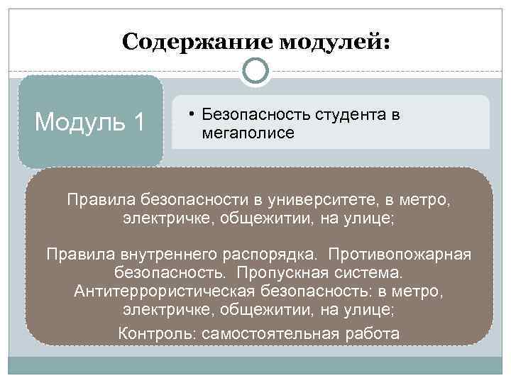 Содержание модулей: Модуль 1 • Безопасность студента в мегаполисе Правила безопасности в университете, в