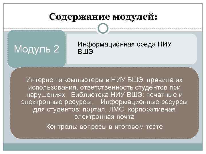 Содержание модулей: Модуль 2 Информационная среда НИУ ВШЭ Интернет и компьютеры в НИУ ВШЭ,