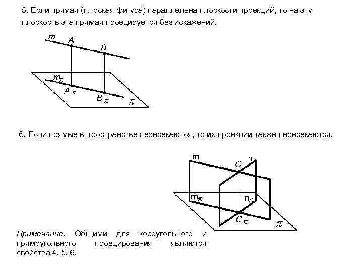 5. Если прямая (плоская фигура) параллельна плоскости проекций, то на эту плоскость эта прямая
