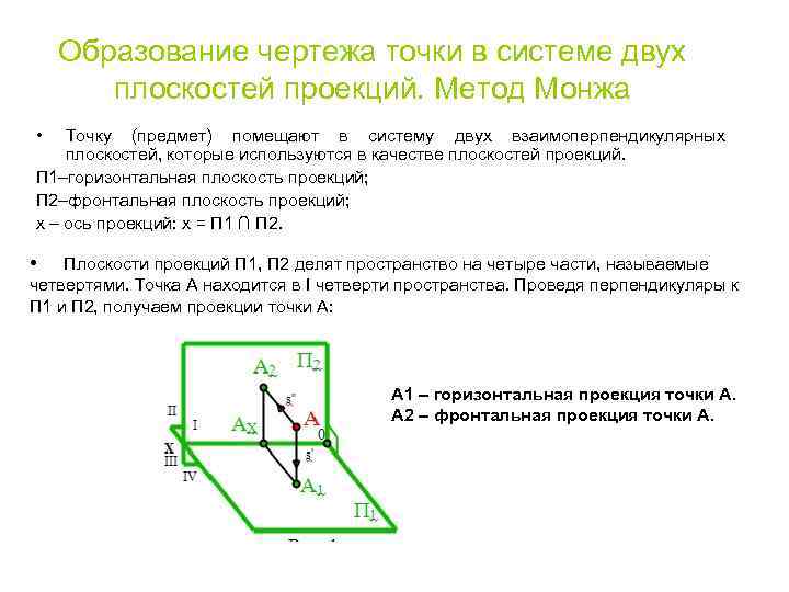 Образование чертежа точки в системе двух плоскостей проекций. Метод Монжа • Точку (предмет) помещают