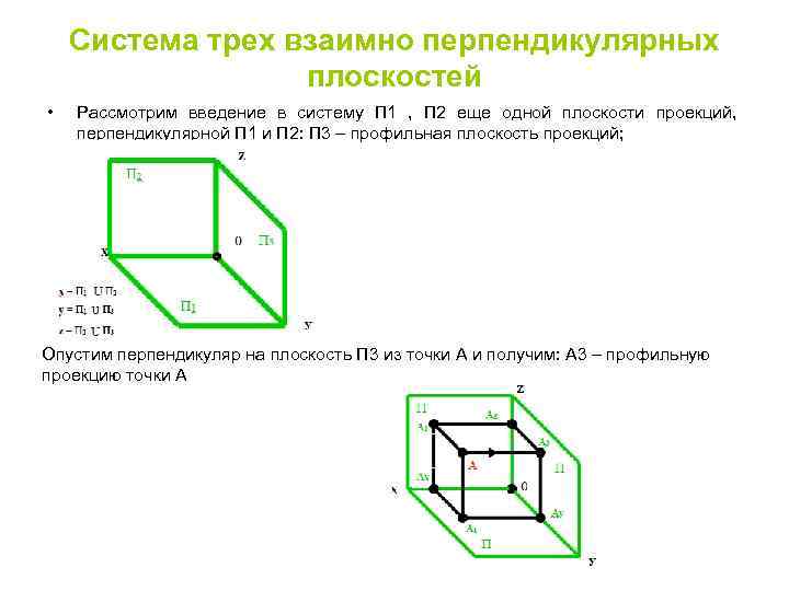 Система трех взаимно перпендикулярных плоскостей • Рассмотрим введение в систему П 1 , П