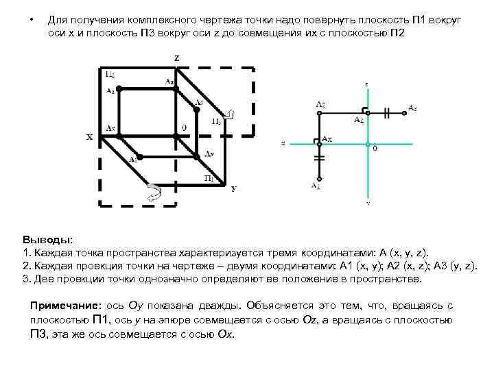  • Для получения комплексного чертежа точки надо повернуть плоскость П 1 вокруг оси