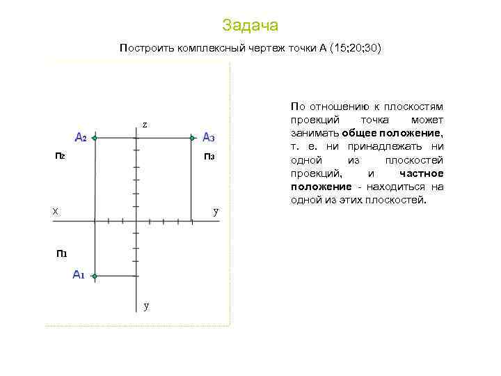 Задача Построить комплексный чертеж точки А (15; 20; 30) По отношению к плоскостям проекций