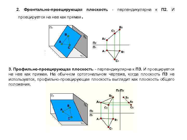  2. Фронтально-проецирующая плоскость - перпендикулярна к П 2. И проецируется на нее как