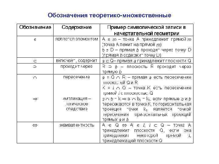 В геометрии обозначается. Обозначения в начертательной геометрии. Условные знаки в начертательной геометрии. Обозначение н в ы начертательной. Обозначения в начертательной геометрии на чертеже.