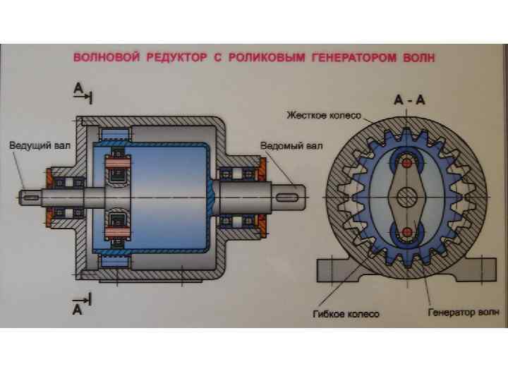 Волновой редуктор чертеж