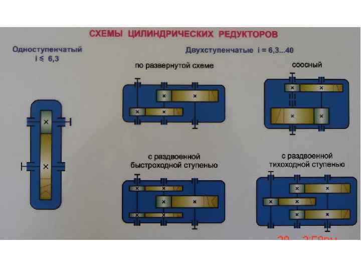 Составьте схемы редукторов по типу ступеней