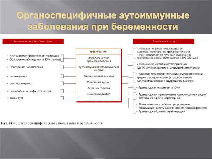 Органоспецифичные аутоиммунные заболевания при беременности 