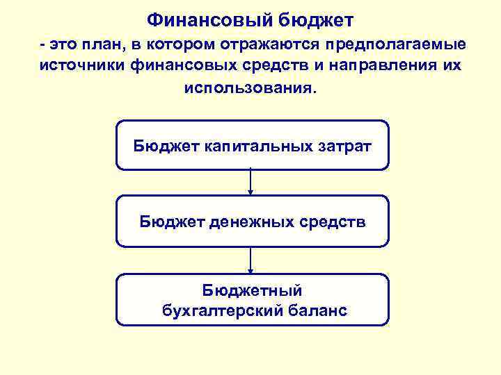 Секвестирование бюджета это простыми словами