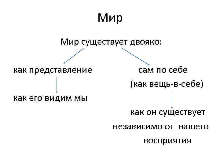 Воля и представление. Шопенгауэр схема. Вещь в себе Шопенгауэр. Вещь в себе по Шопенгауэру. Окружающий мир существует лишь как представление.